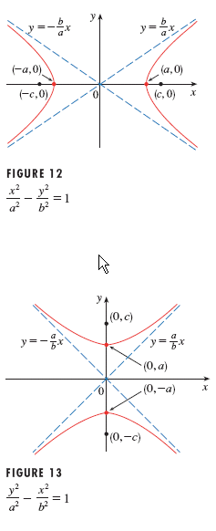 hyperbola all options.gif